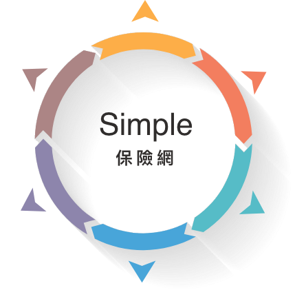 Simple保險推薦網